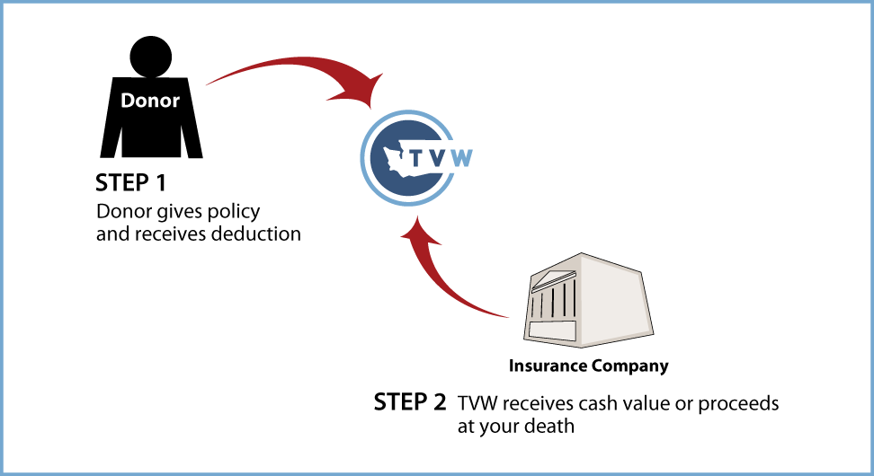 Life Insurance Policy Thumbnail