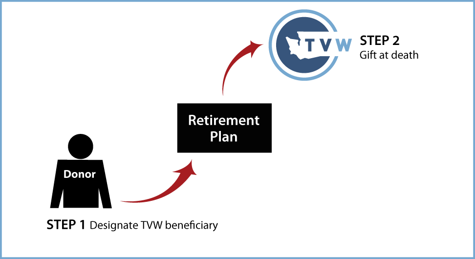 Gifts from Retirement Plans at Death Thumbnail